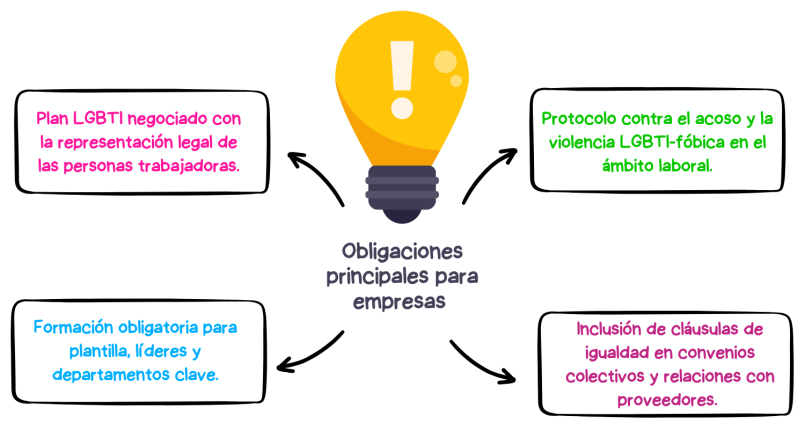 imágenes Linkedin (3) (2)